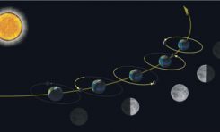 ΚΙΝΗΣΕΙΣ ΤΗΣ ΣΕΛΗΝΗΣ -Άρης Μυλωνάς