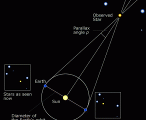 ΕΡΓΑΛΕΙΑ ΜΕΤΡΗΣΗΣ ΑΠΟΣΤΑΣΕΩΝ ΣΤΟ ΣΥΜΠΑΝ
