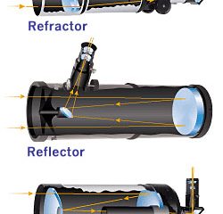 ΤΥΠΟΙ ΤΗΛΕΣΚΟΠΙΩΝ - Χ. ΚΑΜΠΑΝΗΣ