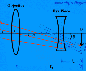 Telescope Formulae - ΑΡΗΣ ΜΥΛΩΝΑΣ