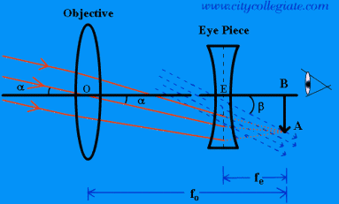 Telescope Formulae - ΑΡΗΣ ΜΥΛΩΝΑΣ