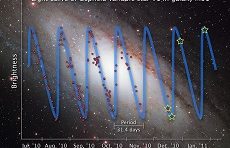 Μεταβλητά αστέρια (Μαυροφρύδης)