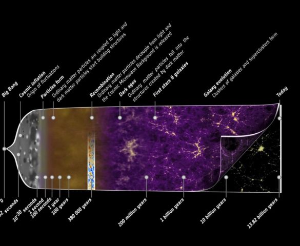 Εισαγωγή στην Κοσμολογία, μέρος 1ο - του Γιώργου Νικολιδάκη