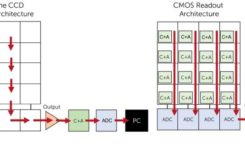 Τεχνολογίες CCD και CMOS για αστροφωτογραφία - του Χάρη Καμπάνη