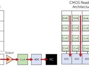 Τεχνολογίες CCD και CMOS για αστροφωτογραφία - του Χάρη Καμπάνη