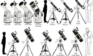 "Τι τηλεσκόπιο να αγοράσω", Α' Κεφάλαιο : Αρχάριοι - του Άρη Μυλωνά