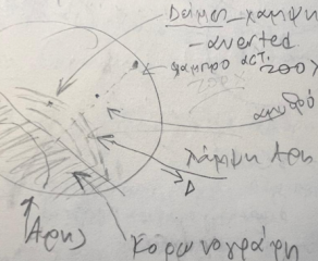 Τα αστρονομικά σκίτσα - του Γιώργου Λαμτζίδη